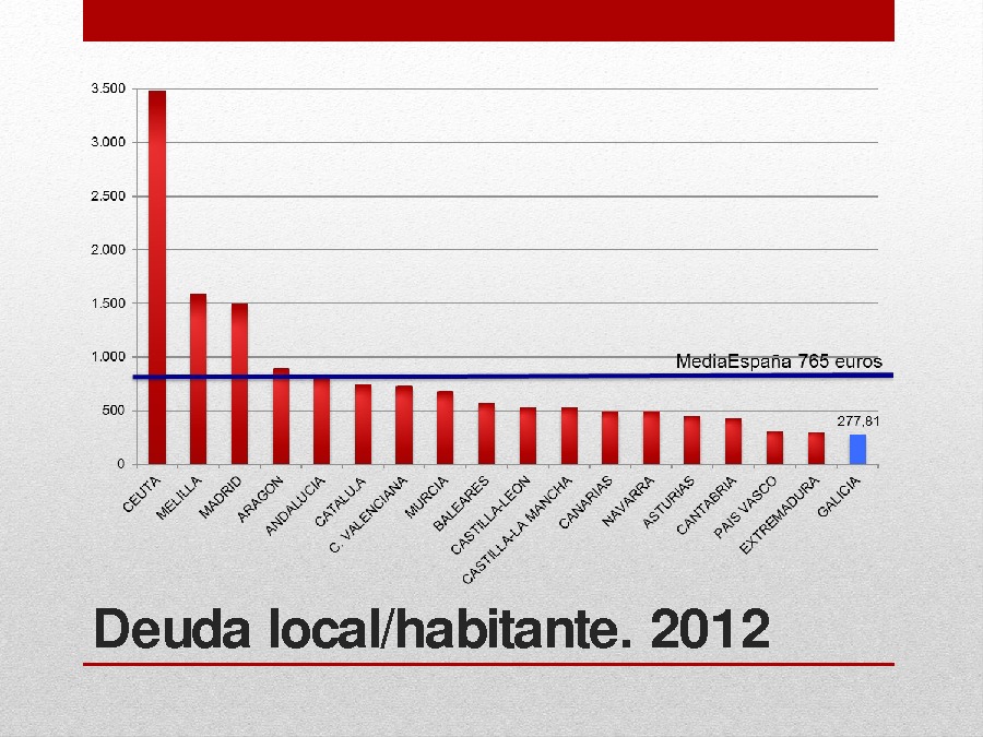  As facenda locais: situación actual e perspectivas. Especial atención ao caso de Galicia 